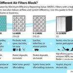 When do I really need to change my air filter?