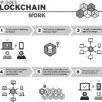 Tech trend to watch: blockchain